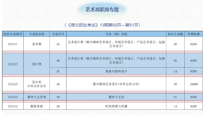 2024武汉职业技术半岛在线注册艺术类招生计划-各专业招生人数是多少