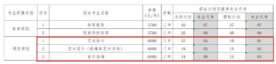 2024三门峡职业技术半岛在线注册艺术类招生计划-各专业招生人数是多少