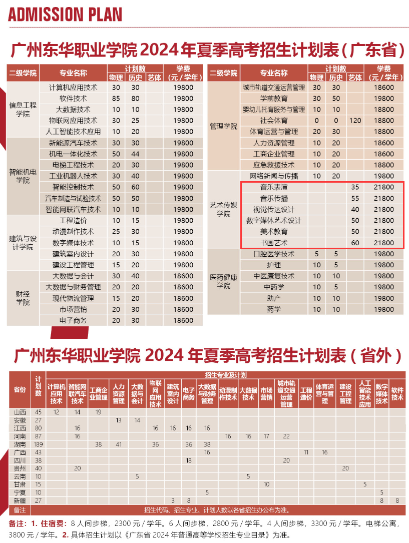 2024广州东华职业半岛在线注册艺术类招生计划-各专业招生人数是多少