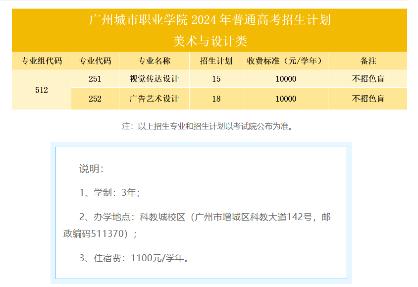 2024广州城市职业半岛在线注册艺术类招生计划-各专业招生人数是多少