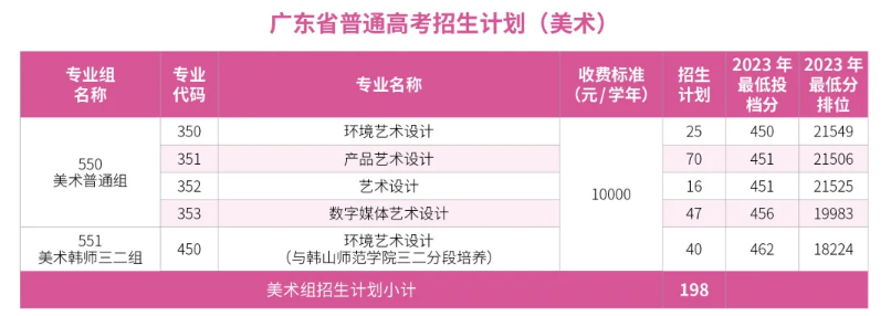 2024广东科学技术职业学院艺术类招生计划-各专业招生人数是多少