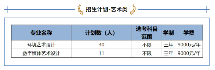 2024浙江同济科技职业学院艺术类招生计划-各专业招生人数是多少