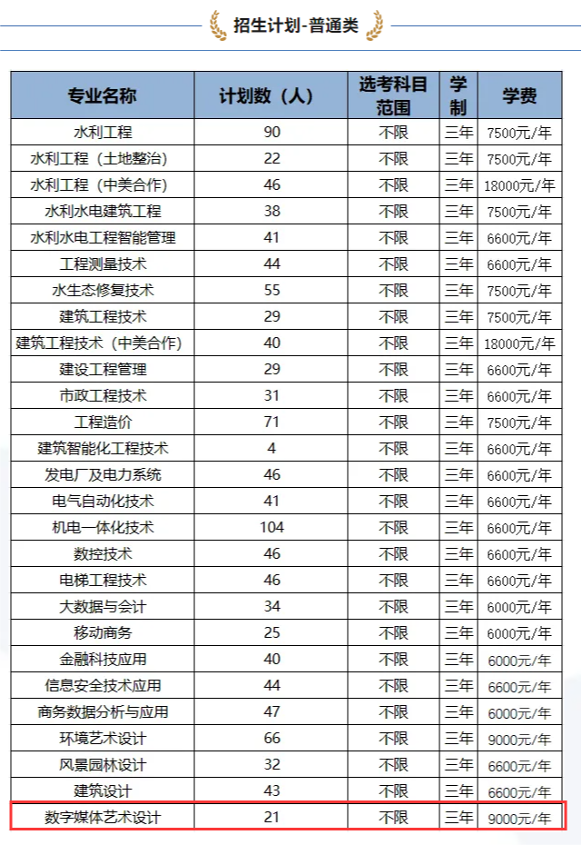 2024浙江同济科技职业学院艺术类招生计划-各专业招生人数是多少