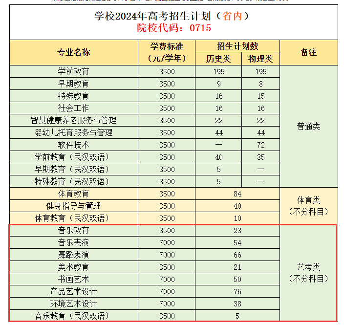 2024贵阳幼儿师范高等专科半岛在线注册艺术类学费多少钱一年-各专业收费标准