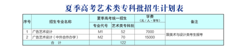 2024威海职业学院艺术类招生计划-各专业招生人数是多少