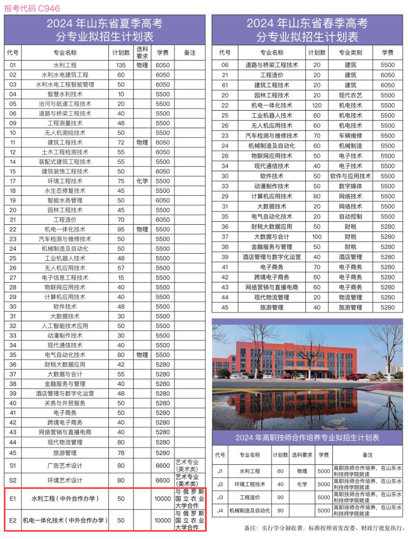 2024山东水利职业学院中外合作办学学费多少钱一年-各专业收费标准