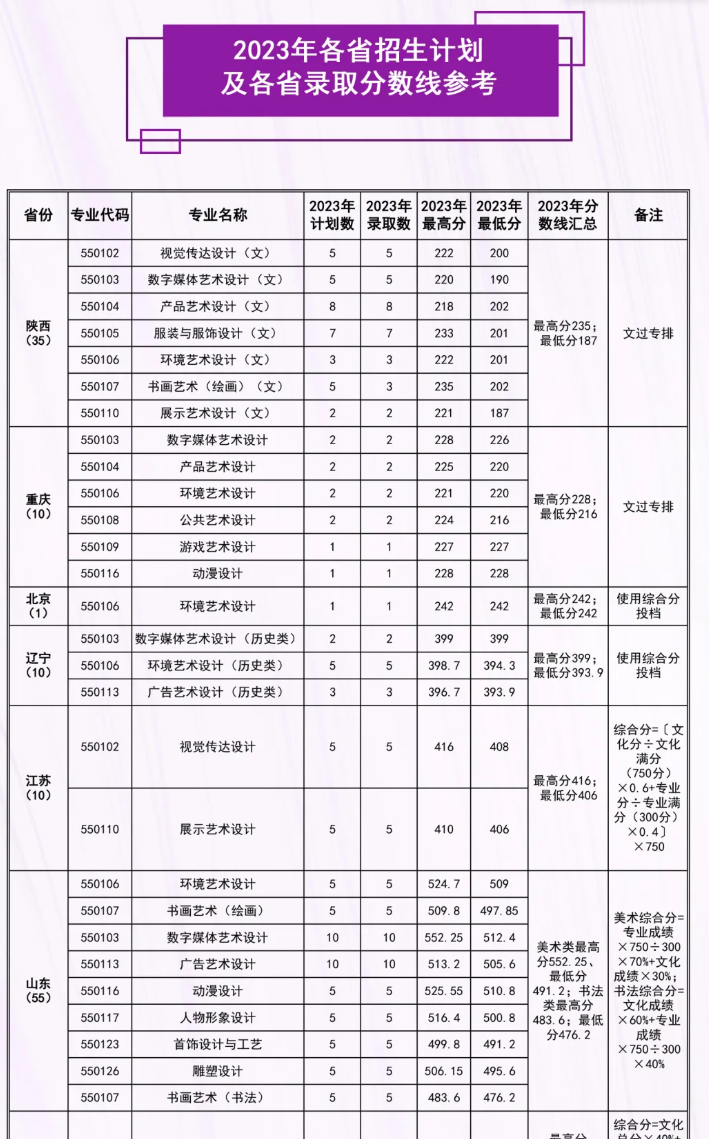 2023河北工艺美术职业半岛在线注册艺术类录取分数线（含2021-2022历年）