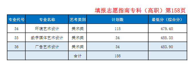 2024青岛酒店管理职业技术学院艺术类招生计划-各专业招生人数是多少