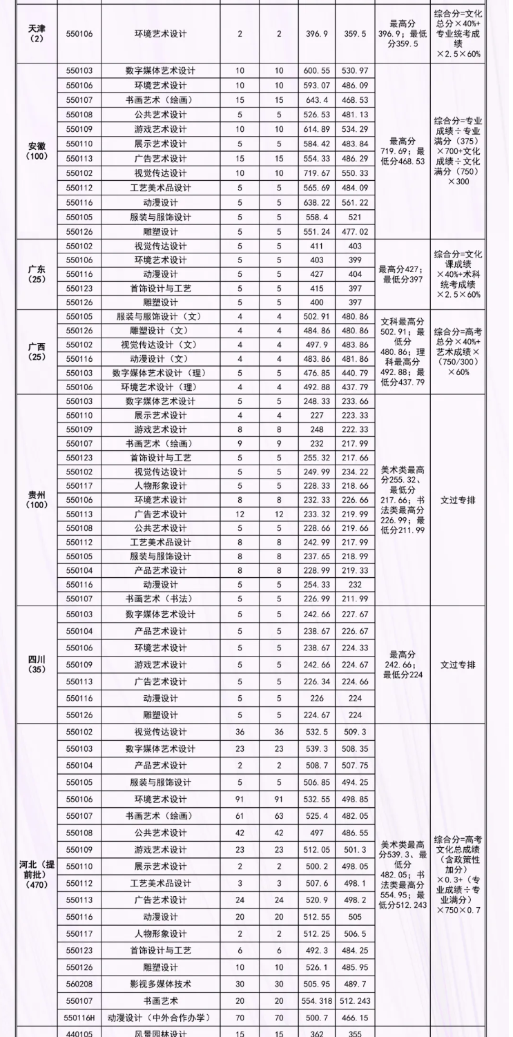 2023河北工艺美术职业半岛在线注册艺术类录取分数线（含2021-2022历年）