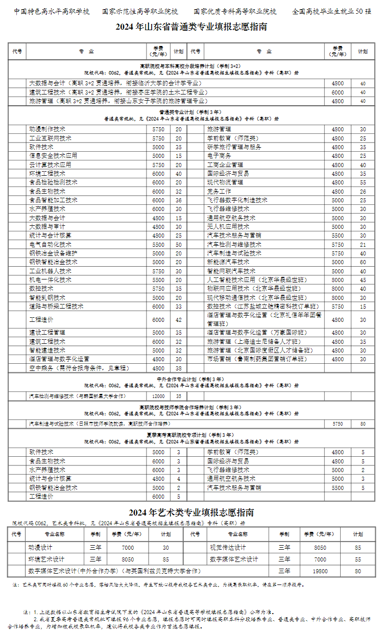 2024日照职业技术学院招生计划-各专业招生人数是多少