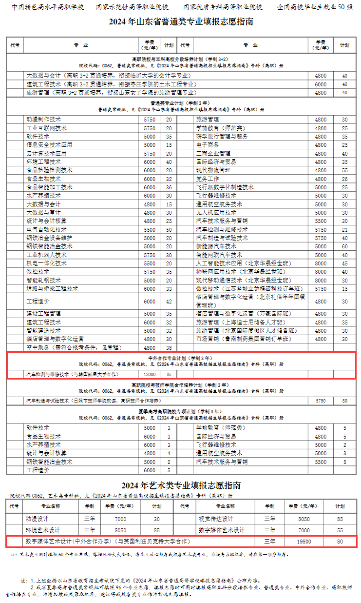 2024日照职业技术半岛在线注册中外合作办学学费多少钱一年-各专业收费标准