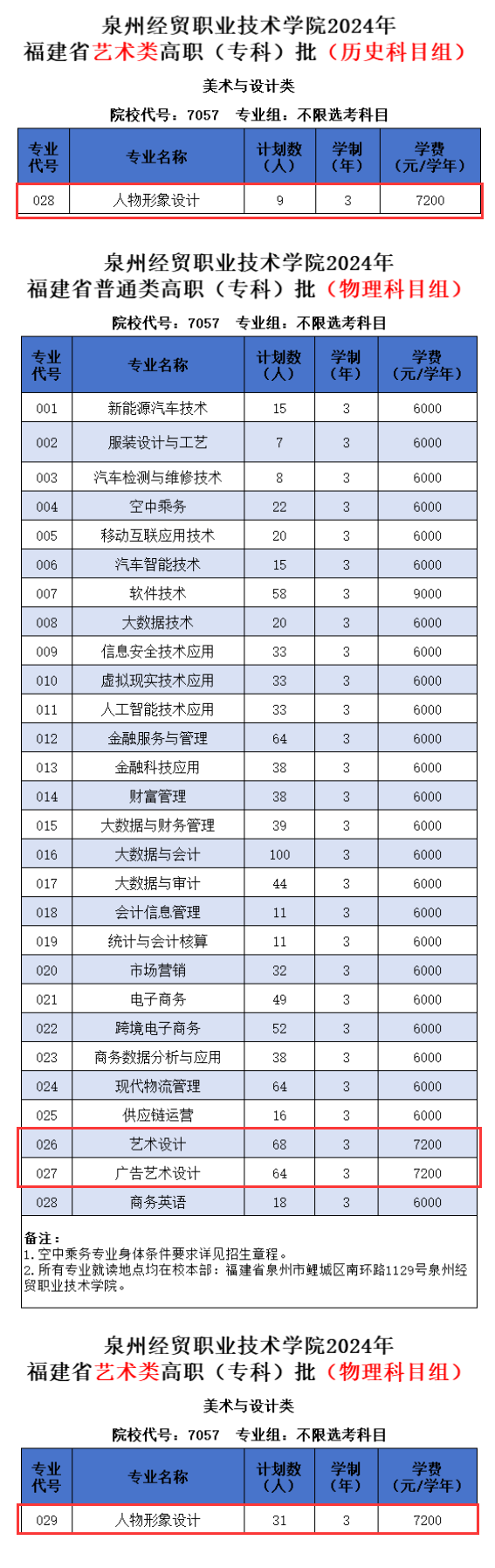 2024泉州经贸职业技术学院艺术类招生计划-各专业招生人数是多少