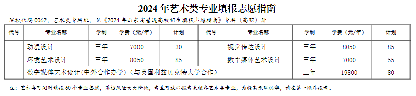 2024日照职业技术学院艺术类招生计划-各专业招生人数是多少