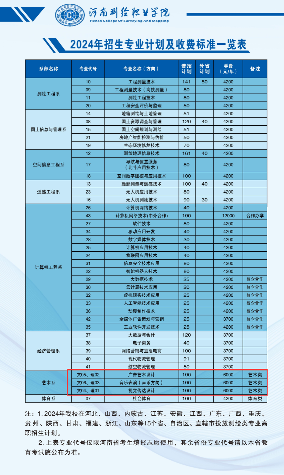 2024河南测绘职业学院艺术类招生计划-各专业招生人数是多少