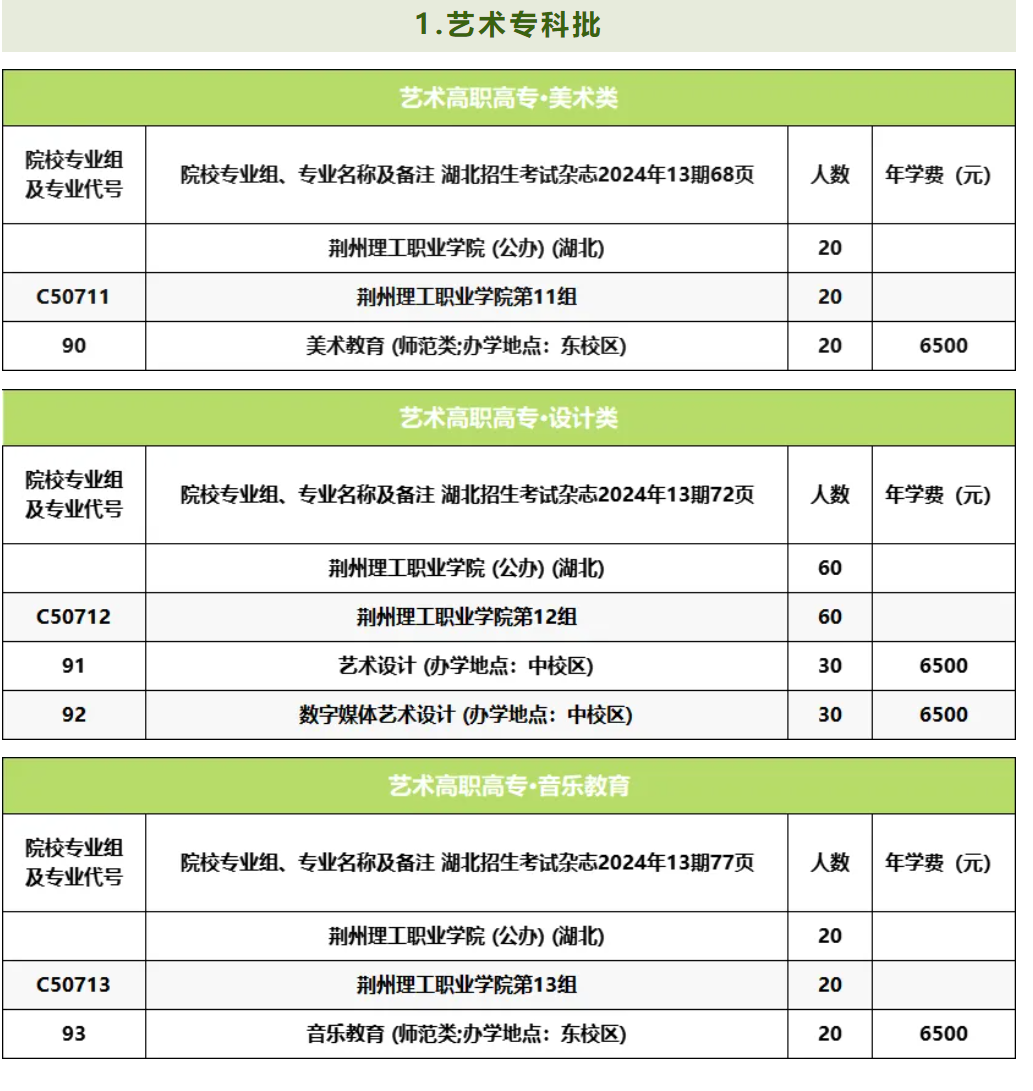 2024荆州理工职业半岛在线注册艺术类学费多少钱一年-各专业收费标准