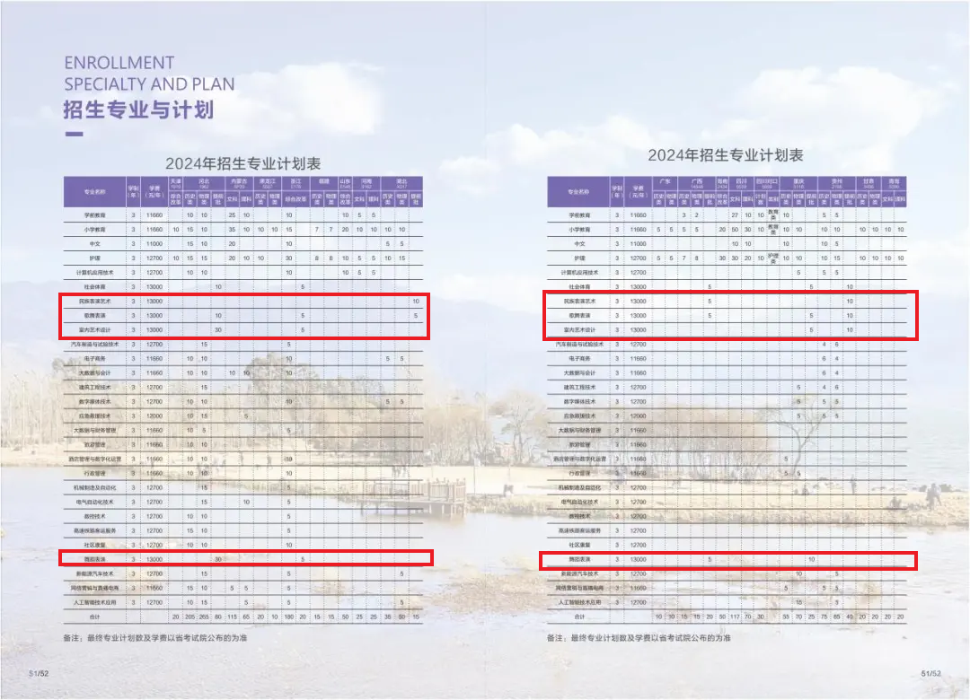 2024四川应用技术职业半岛在线注册艺术类招生计划-各专业招生人数是多少