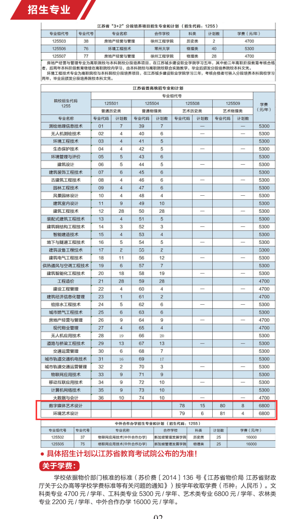 2024江苏城乡建设职业半岛在线注册艺术类招生计划-各专业招生人数是多少