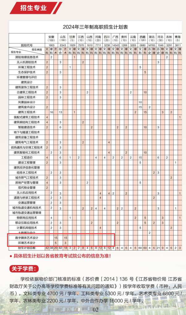 2024江苏城乡建设职业半岛在线注册艺术类招生计划-各专业招生人数是多少