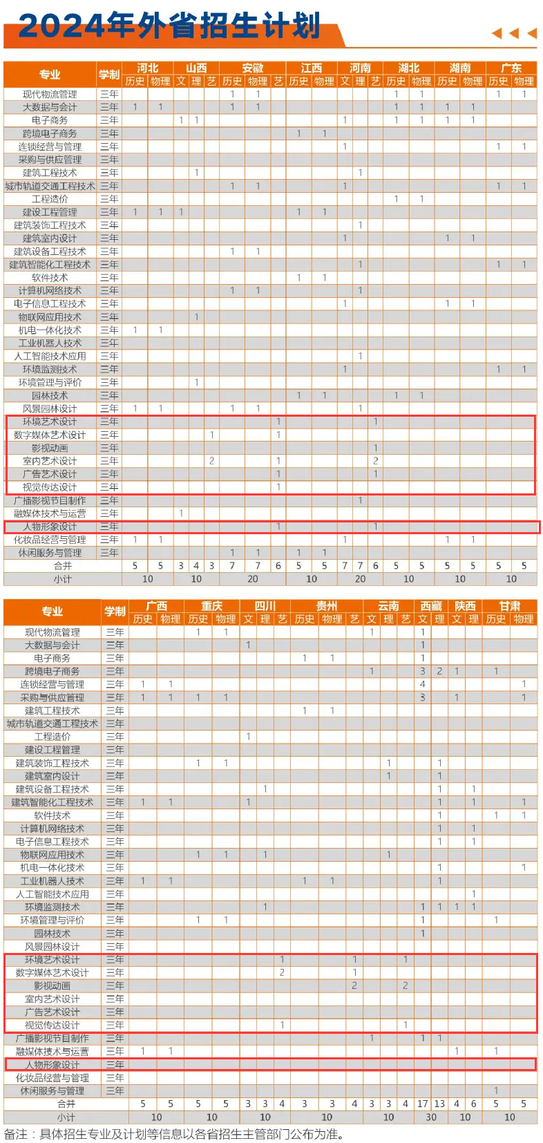 2024江苏城市职业半岛在线注册艺术类招生计划-各专业招生人数是多少