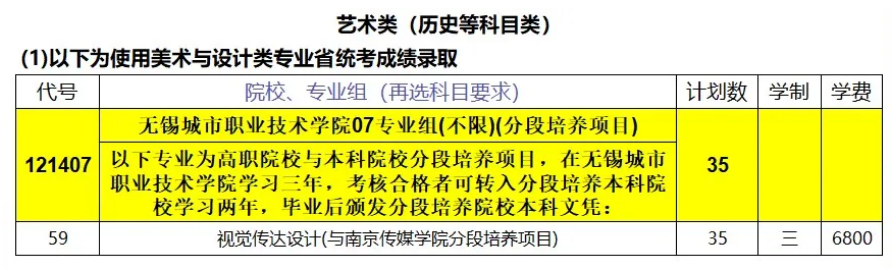 2024无锡城市职业技术半岛在线注册艺术类招生计划-各专业招生人数是多少