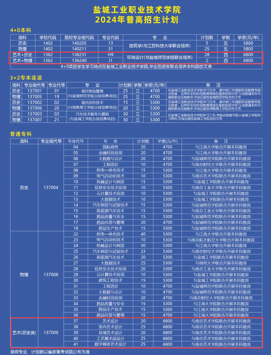 2024盐城工业职业技术学院艺术类招生计划-各专业招生人数是多少