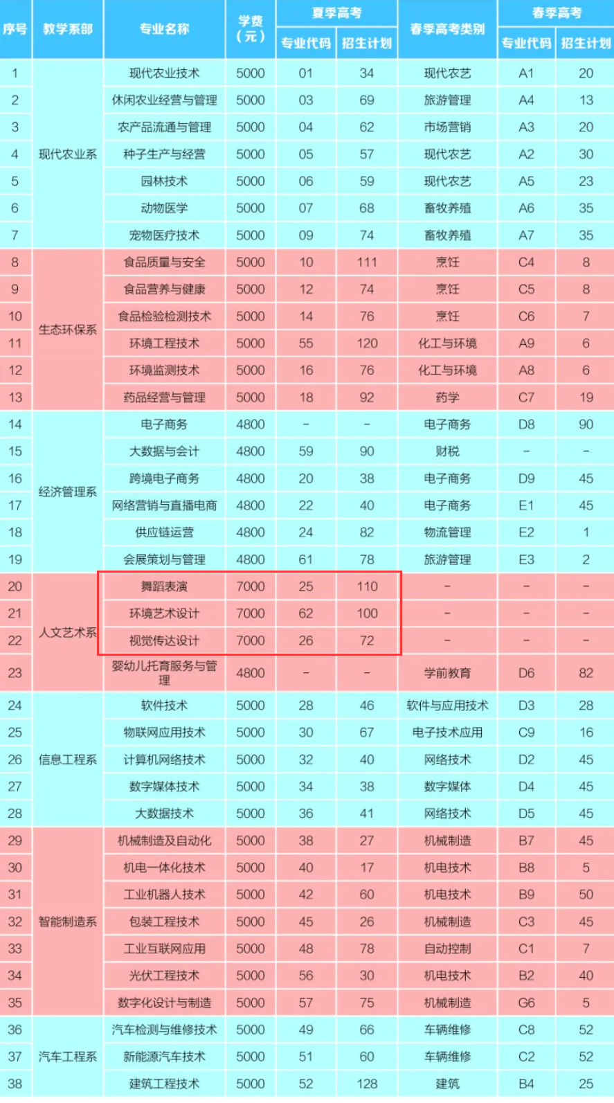 2024临沂科技职业学院艺术类招生计划-各专业招生人数是多少