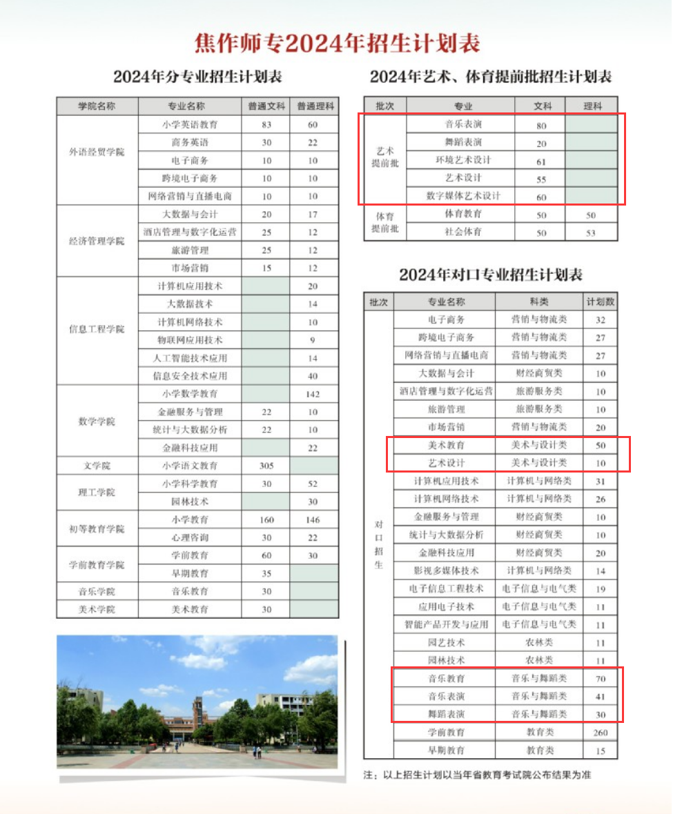 2024焦作师范高等专科学校艺术类招生计划-各专业招生人数是多少