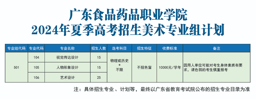 2024广东食品药品职业半岛在线注册艺术类招生计划-各专业招生人数是多少