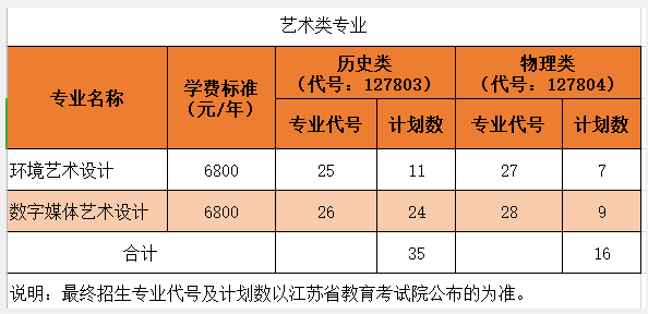 2024沙洲职业工半岛在线注册艺术类招生计划-各专业招生人数是多少