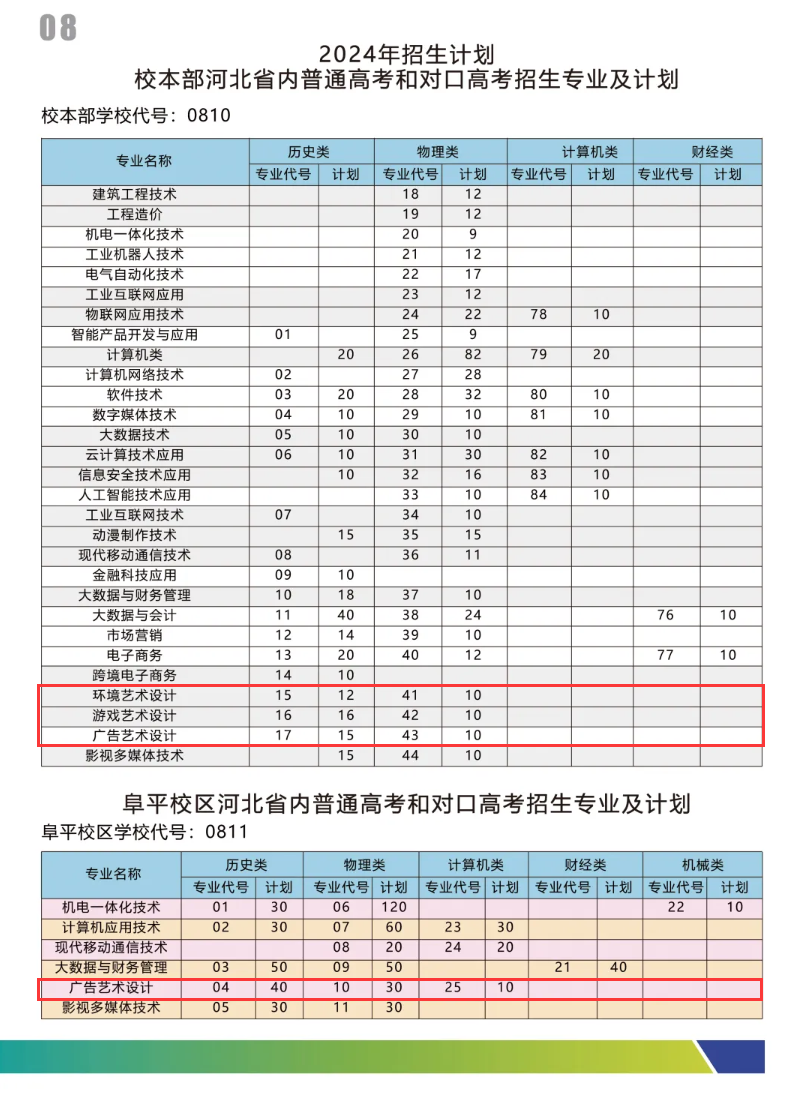 2024河北软件职业技术学院艺术类招生计划-各专业招生人数是多少