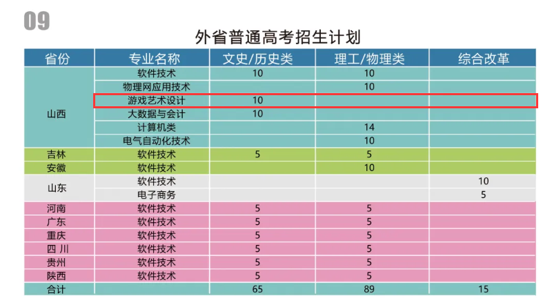 2024河北软件职业技术学院艺术类招生计划-各专业招生人数是多少