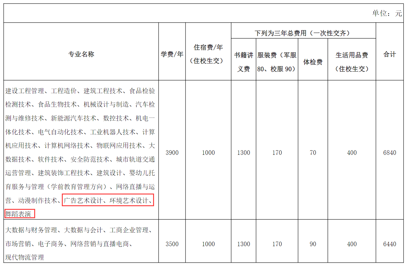 2024安徽工贸职业技术半岛在线注册艺术类学费多少钱一年-各专业收费标准