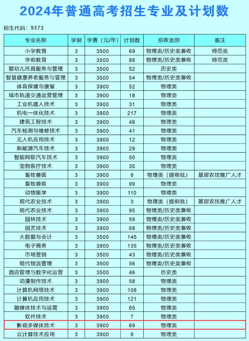 2024宿州职业技术半岛在线注册艺术类学费多少钱一年-各专业收费标准