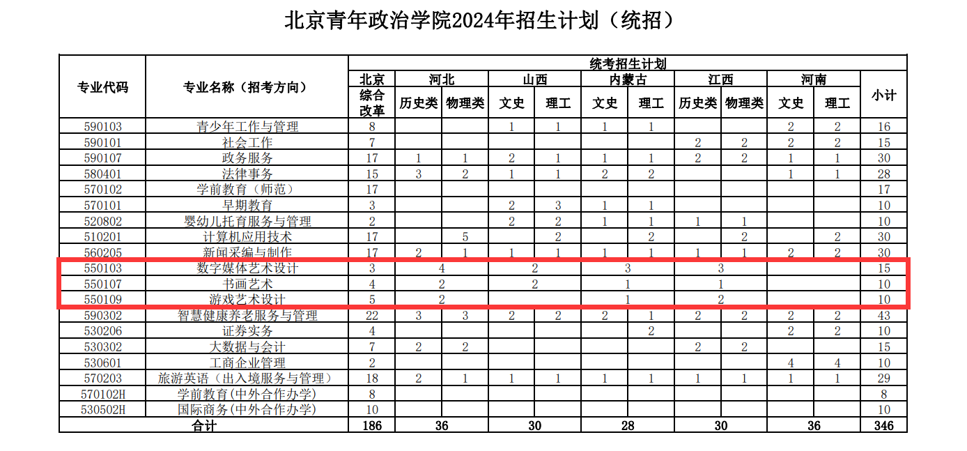 2024北京青年政治学院艺术类招生计划-各专业招生人数是多少