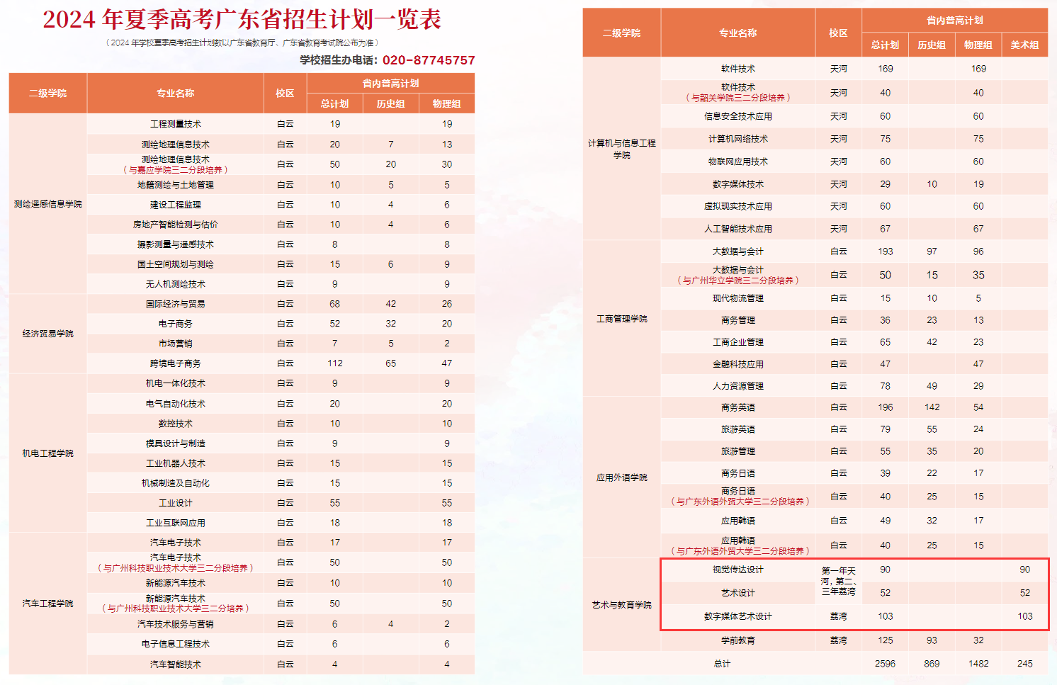 2024广东工贸职业技术学院艺术类招生计划-各专业招生人数是多少