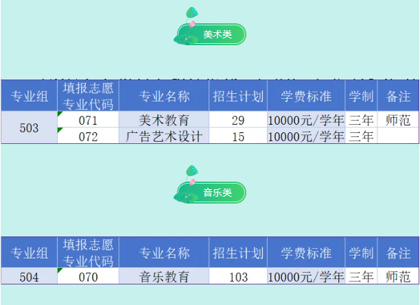 2024阳江职业技术半岛在线注册艺术类招生计划-各专业招生人数是多少