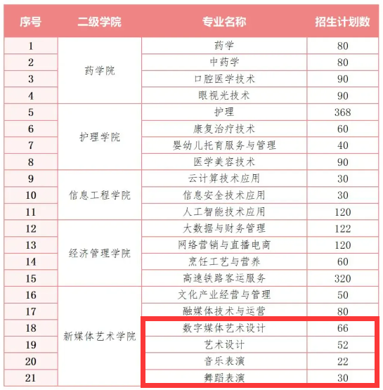 2024长沙文创艺术职业半岛在线注册艺术类招生计划-各专业招生人数是多少