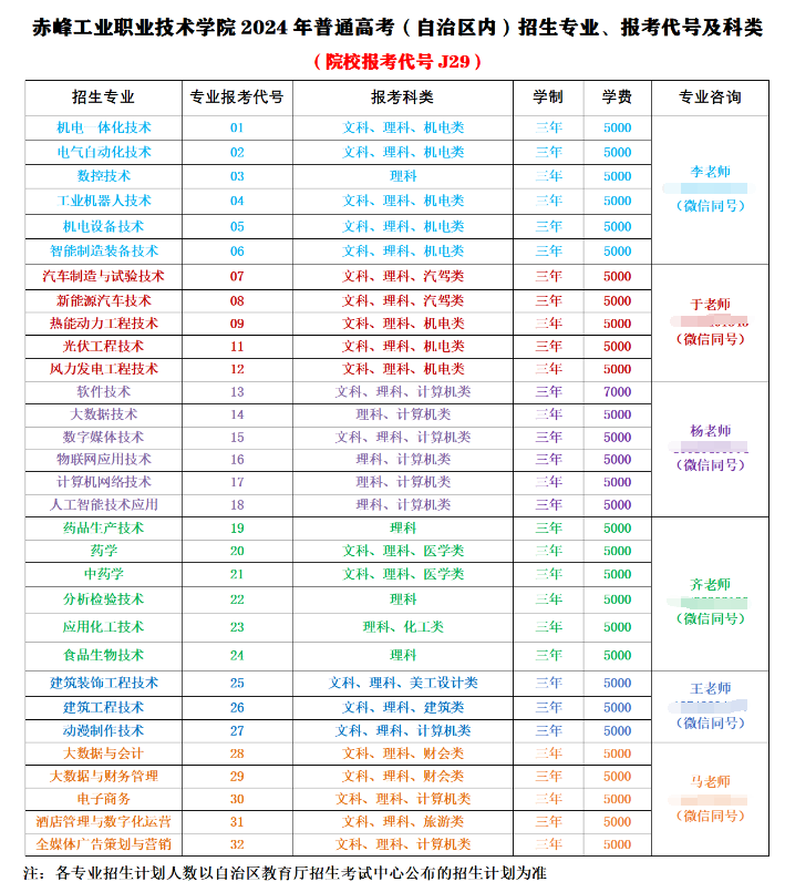 2024赤峰工业职业技术半岛在线注册招生计划-各专业招生人数是多少