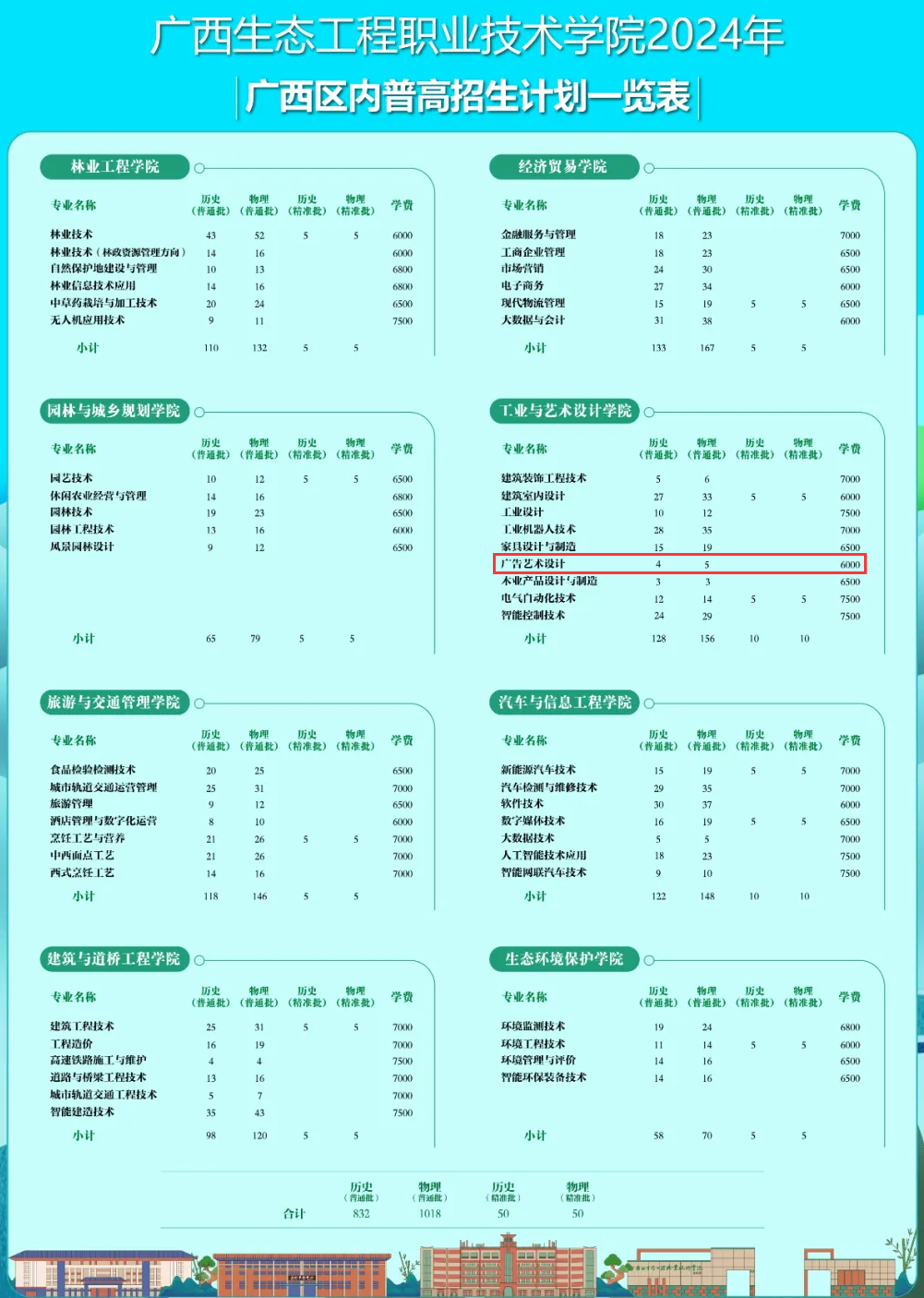 2024广西生态工程职业技术学院艺术类招生计划-各专业招生人数是多少