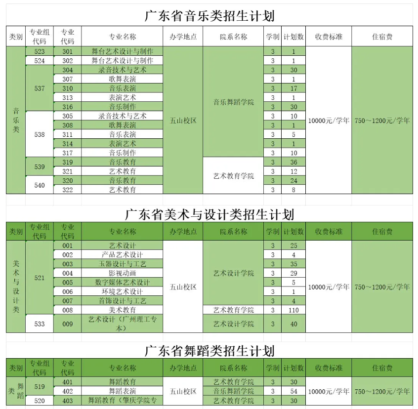 2024广东省外语艺术职业半岛在线注册艺术类招生计划-各专业招生人数是多少