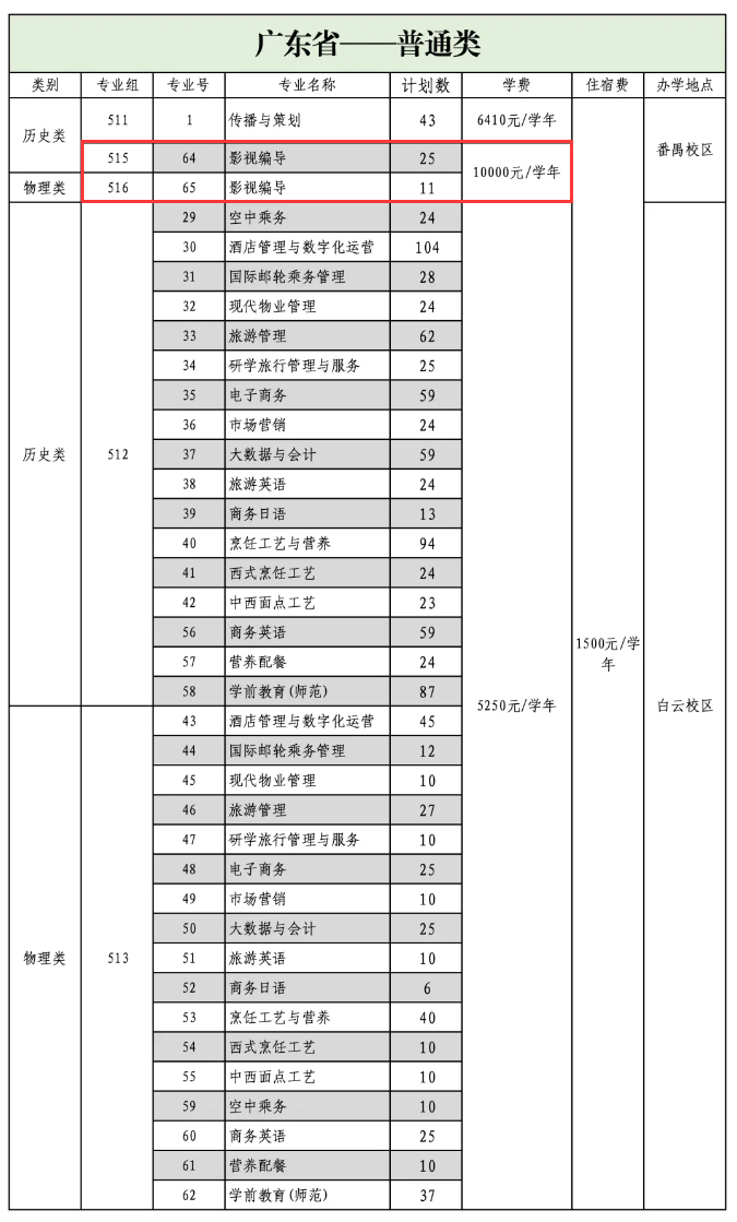 2024广东文艺职业半岛在线注册艺术类招生计划-各专业招生人数是多少