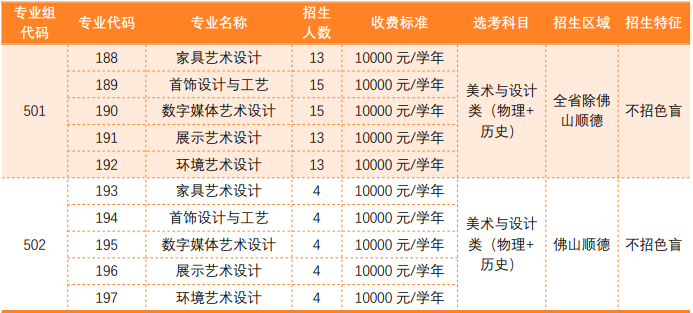 2024顺德职业技术半岛在线注册艺术类招生计划-各专业招生人数是多少