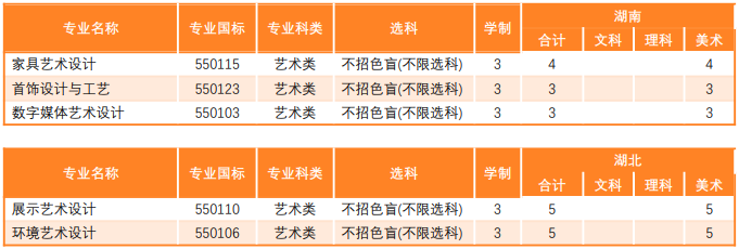 2024顺德职业技术半岛在线注册艺术类招生计划-各专业招生人数是多少