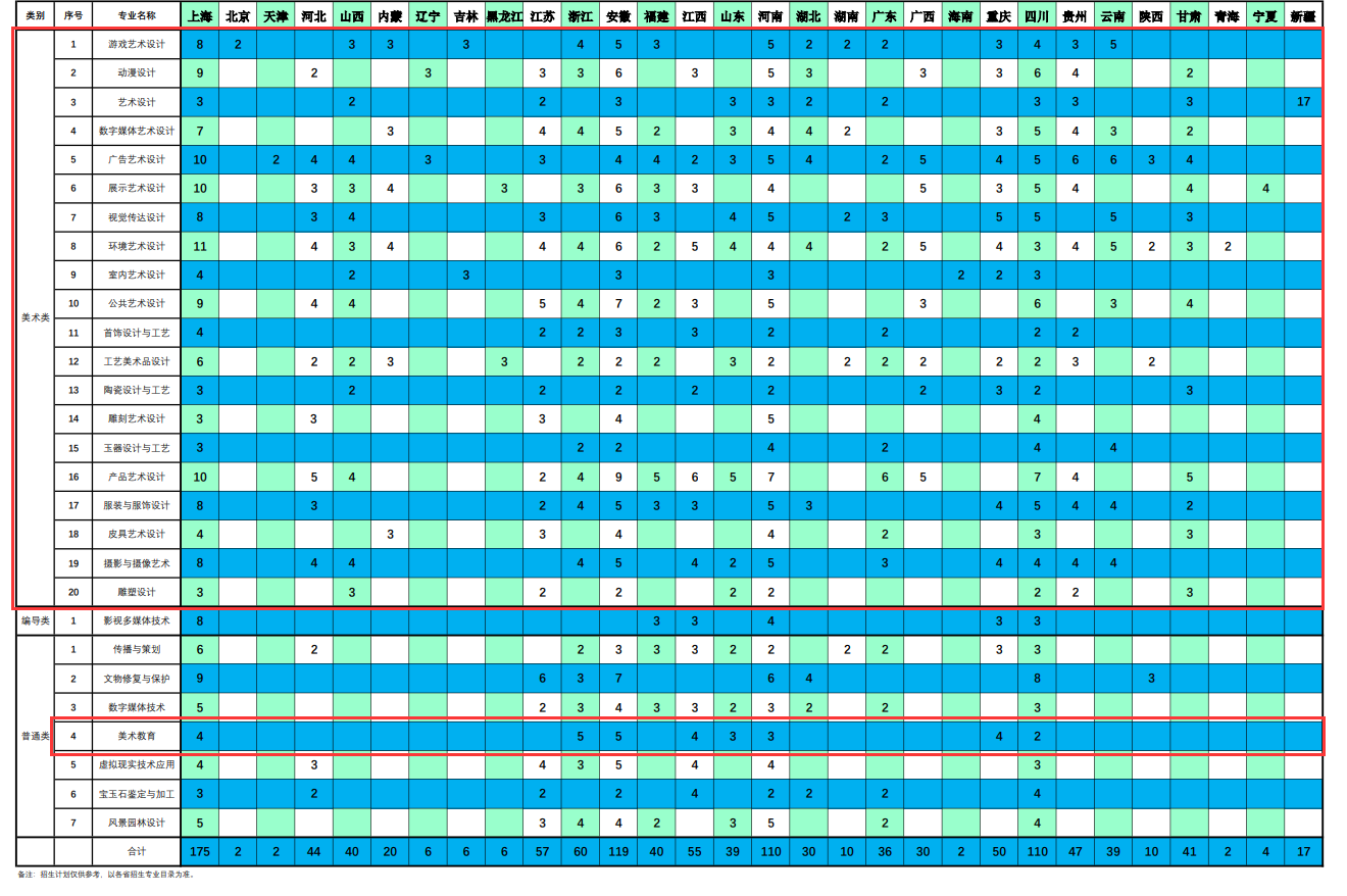 2024上海工艺美术职业半岛在线注册艺术类招生计划-各专业招生人数是多少
