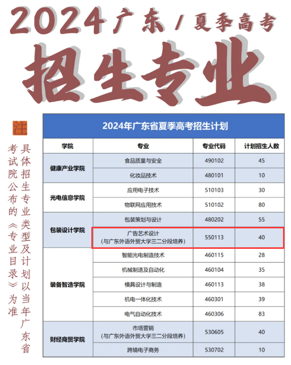 2024中山火炬职业技术半岛在线注册艺术类招生计划-各专业招生人数是多少