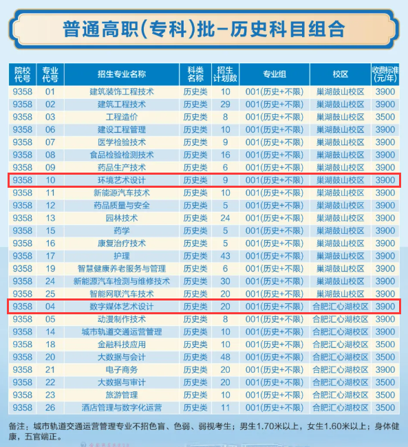 2024合肥职业技术半岛在线注册艺术类学费多少钱一年-各专业收费标准