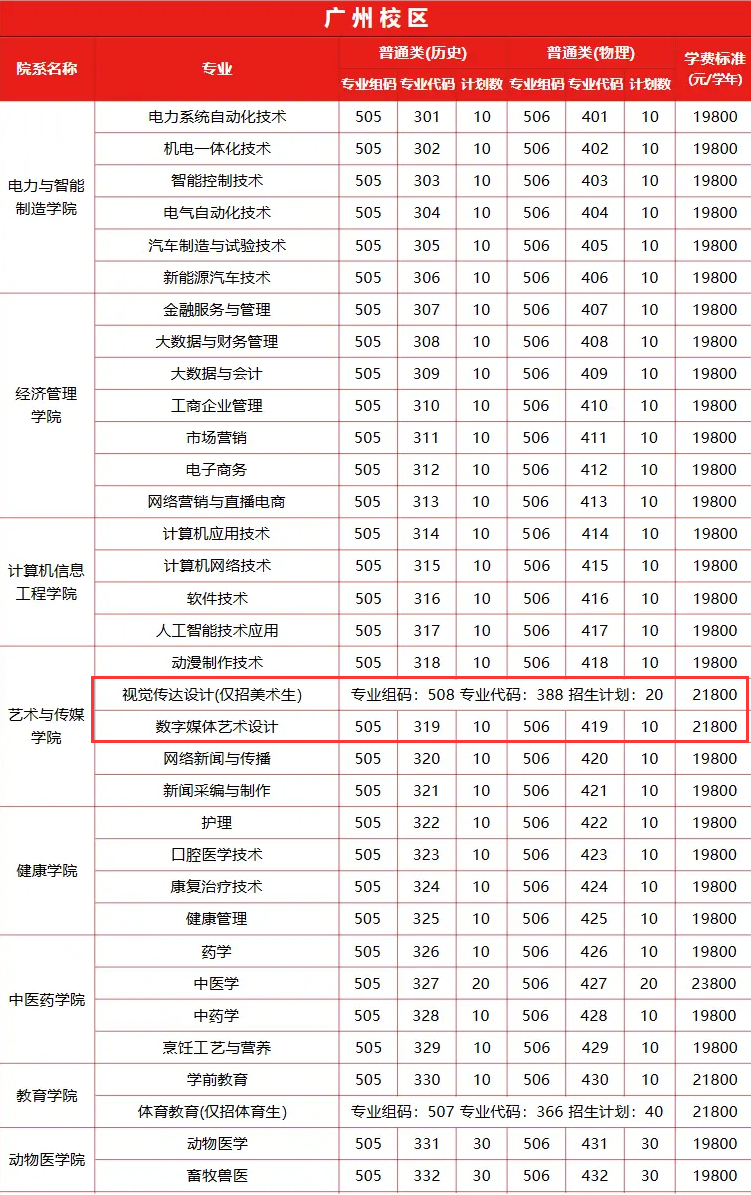 2024广州华立科技职业学院艺术类招生计划-各专业招生人数是多少