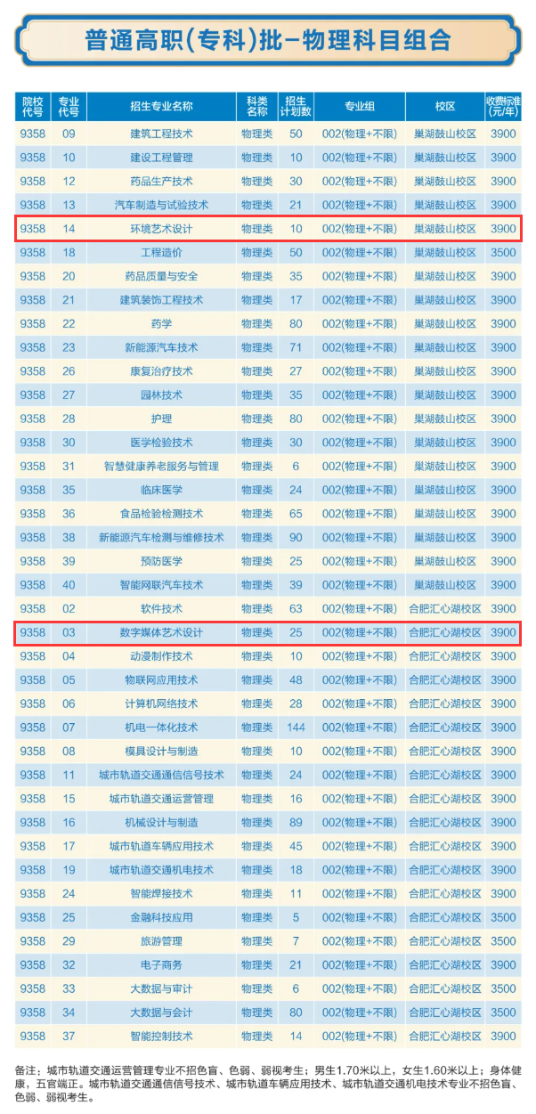 2024合肥职业技术半岛在线注册艺术类学费多少钱一年-各专业收费标准