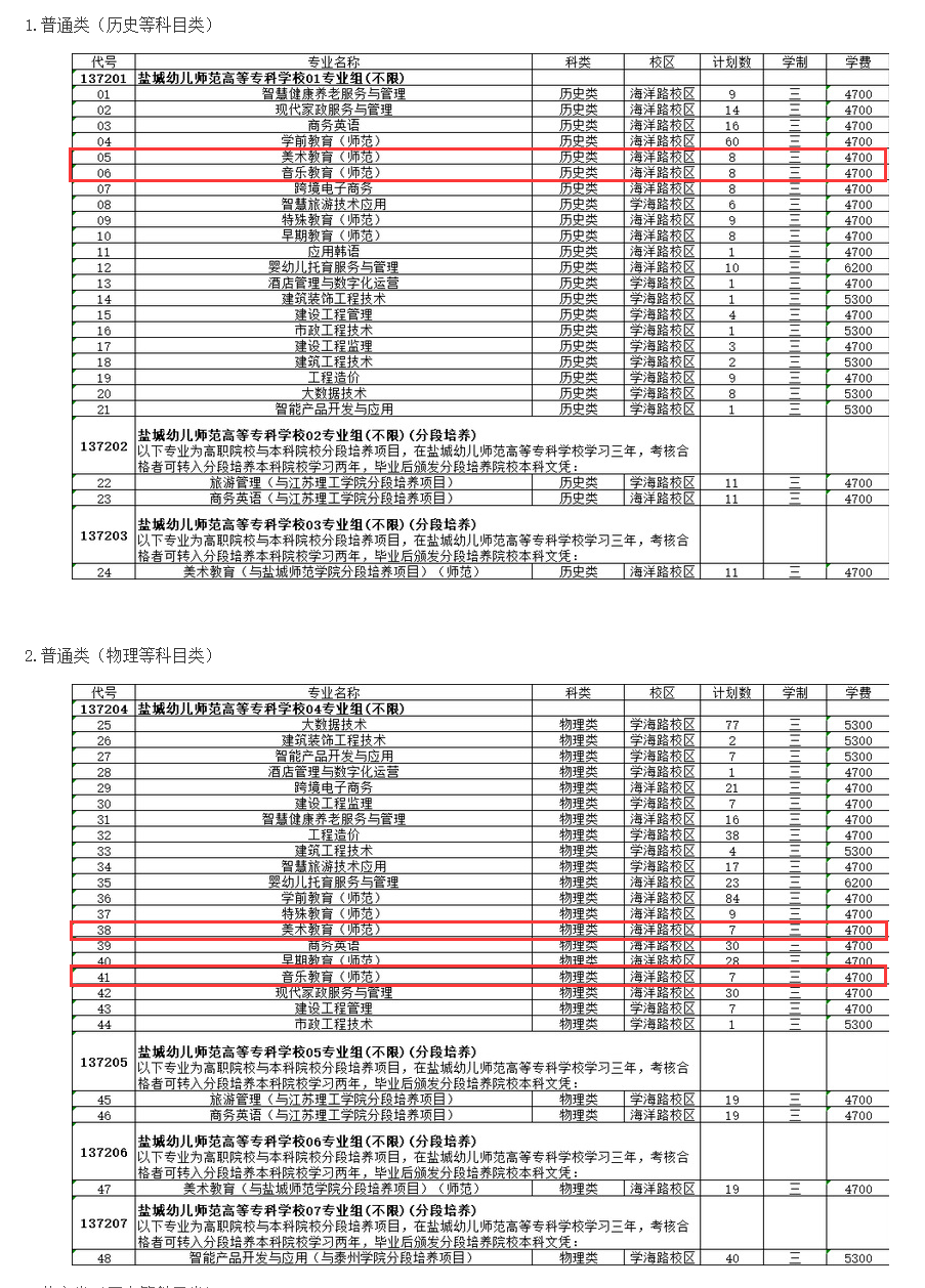 2024盐城幼儿师范高等专科半岛在线注册艺术类学费多少钱一年-各专业收费标准