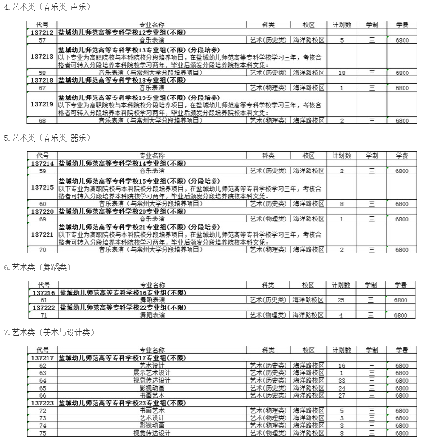 2024盐城幼儿师范高等专科半岛在线注册艺术类招生计划-各专业招生人数是多少